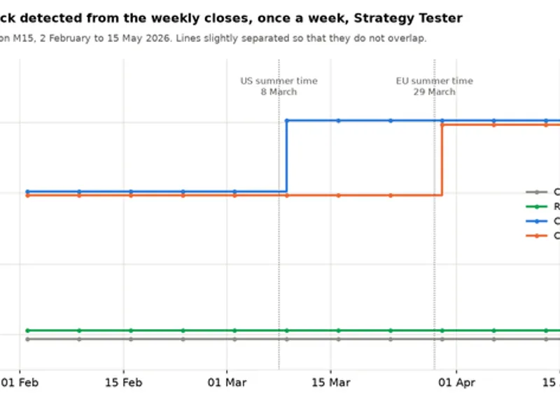 Accurate Broker GMT Offset and Daylight Saving Time Rules from Price History expert MT5