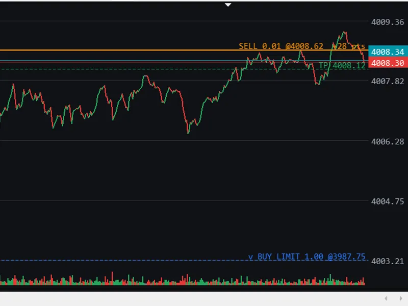 Tick Scalper Helper: Tick Chart and One-Click Trading Panel for MT5 expert MT5