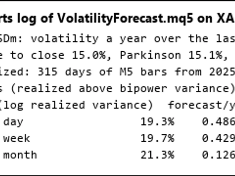 Realized Volatility: Range Volatility Estimators, Realized Variance, and HAR Forecasts script MT5