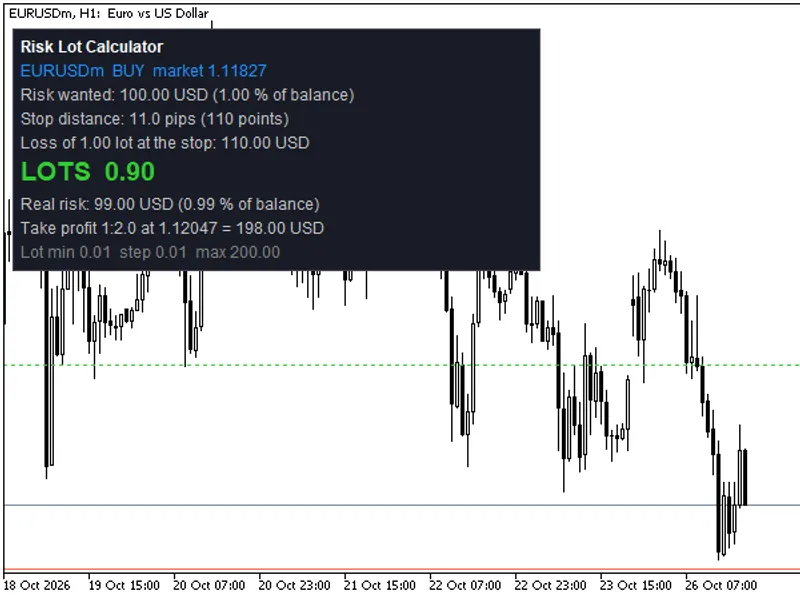 Risk Lot Calculator: Calculate Lot Size Based on Risk and Stop Loss indicator MT5