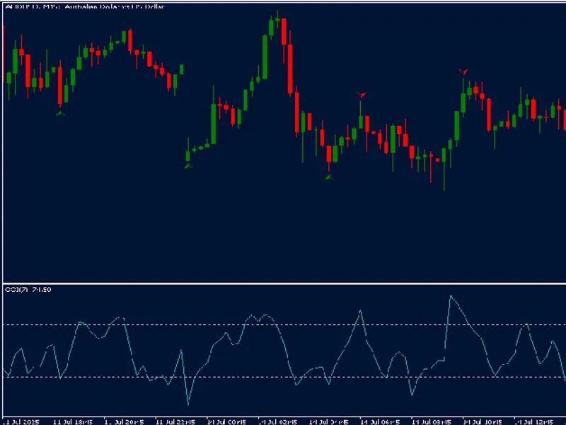 A simple RK D Expert Advisor based on a specified custom RK D indicator