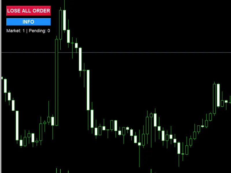 Close All Orders expert MT5