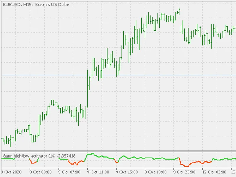 Exp Color Schaff Trend Cycle