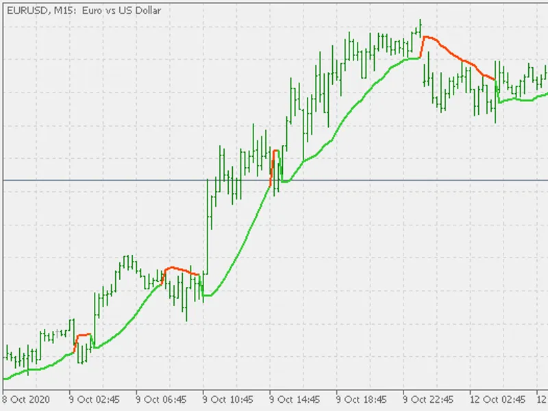 Gann high/low activator (simple)
