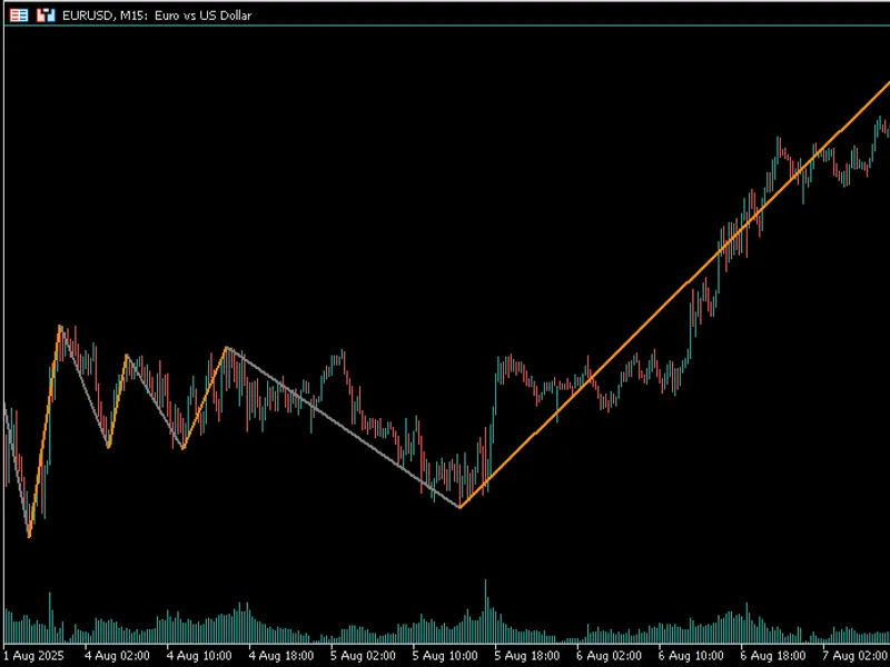 Index Moving Average