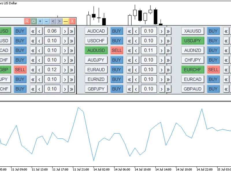 The "Night" Expert Advisor
