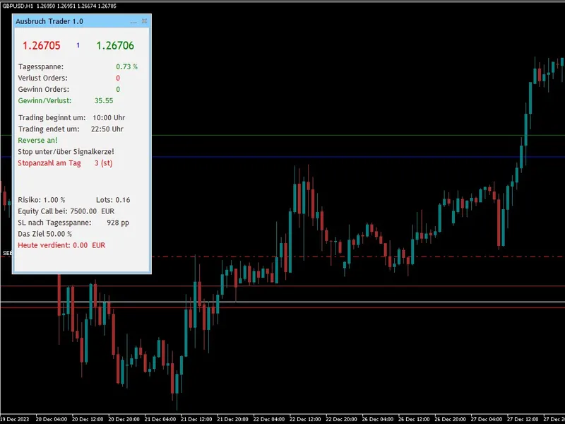 An Expert Advisor - Index Moving Average