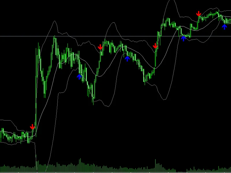 spread on chart