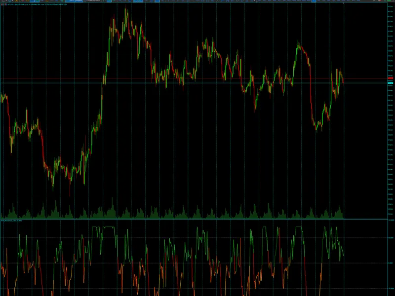 AT R Momentum Colour indicator MT5