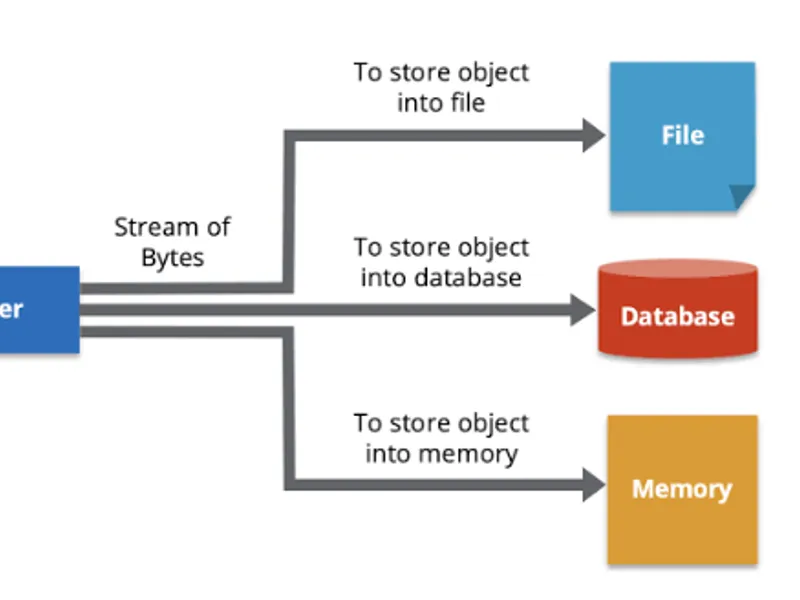CBit Buffer Class - Data Serialization in MQ L5 library MT5