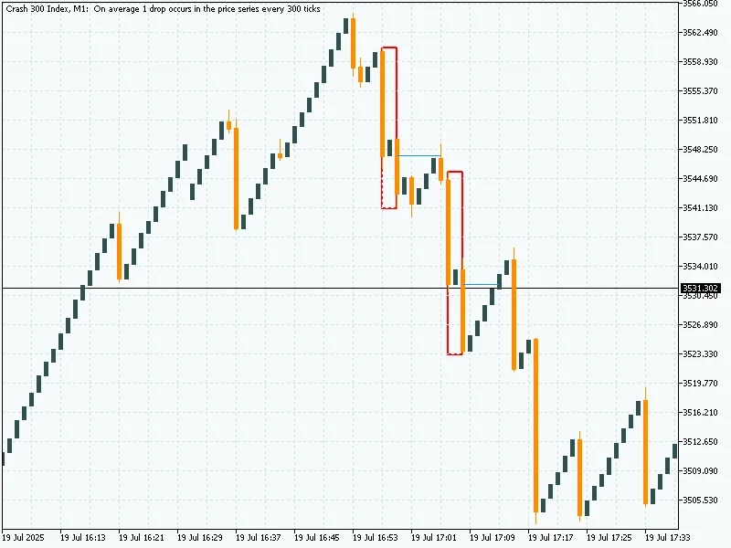 Crash Spike Trade Pattern