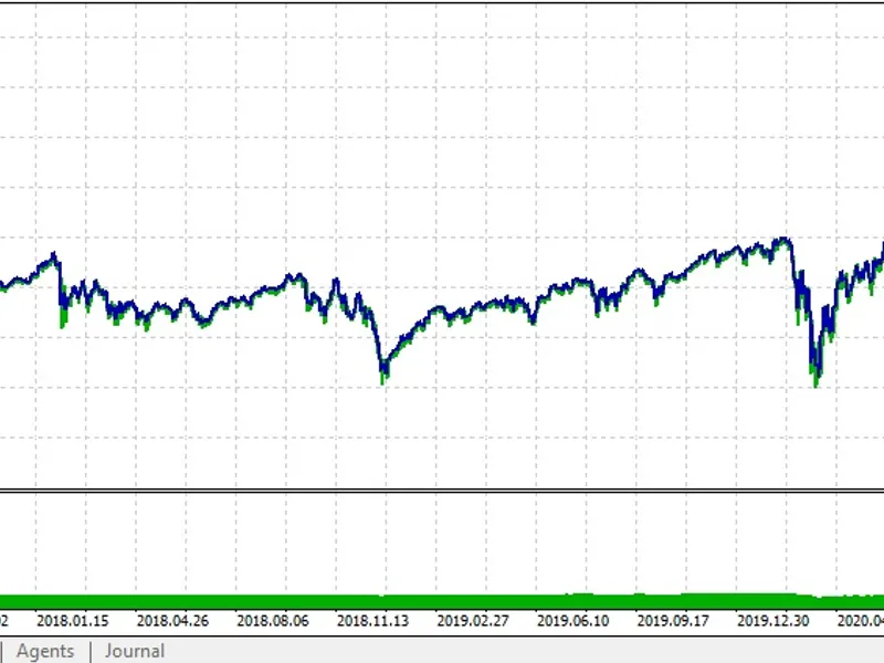 Indices Tester expert MT5