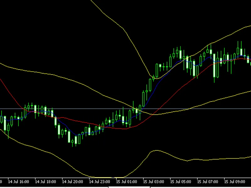Moving Averages, multi-timeframe [v03]