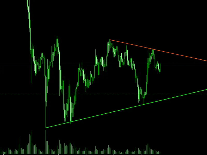 Auto Trend Lines Indicator for MQ L5