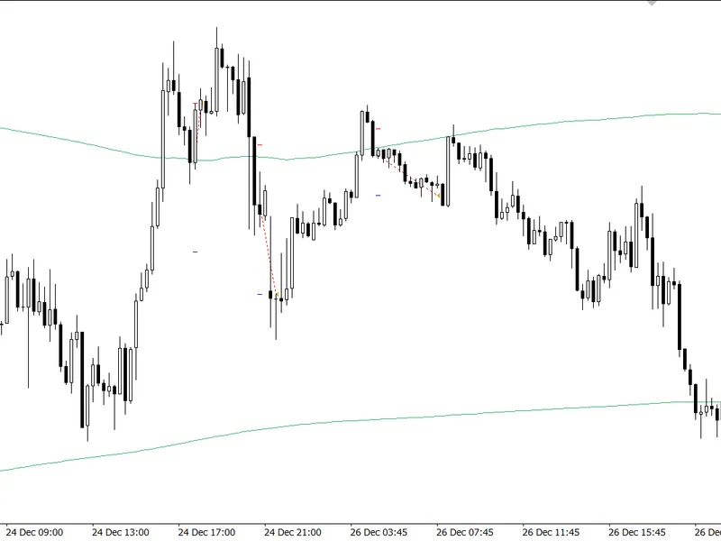 Ergodic Ticks Volume Indicator