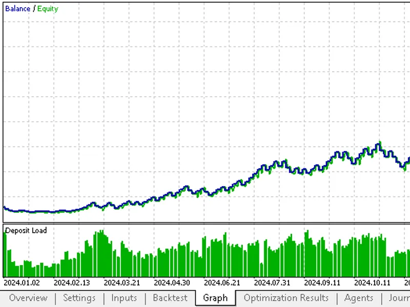 Risk management and bot ict daily bias expert MT5