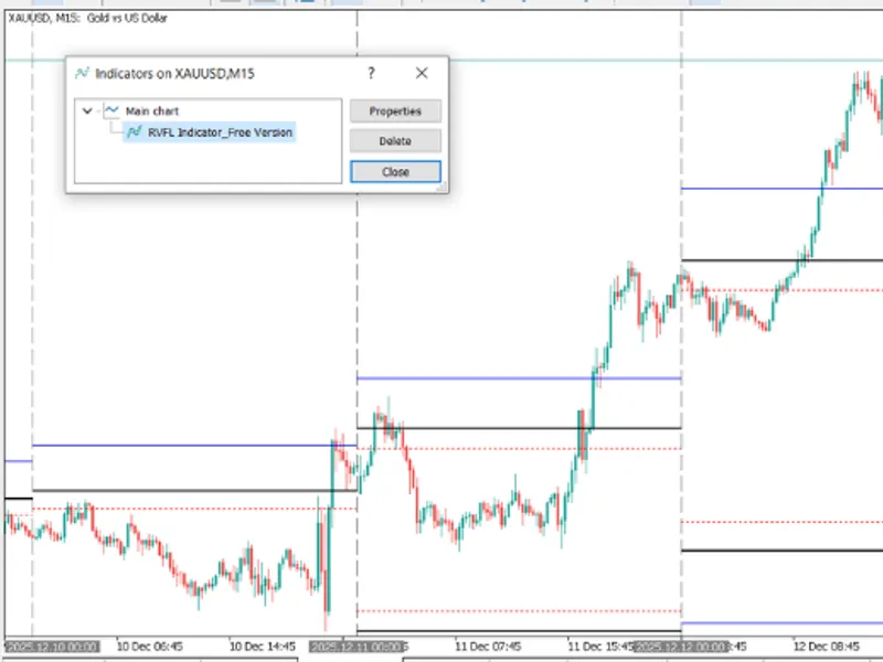 Range Vector Fibo Logic (Indicator) - One Candle Strategy indicator MT5