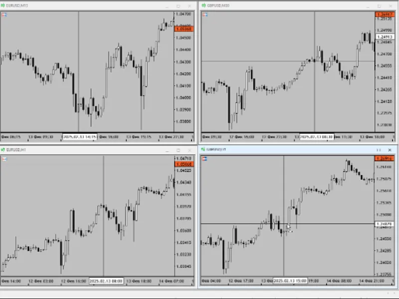 An Expert Advisor template