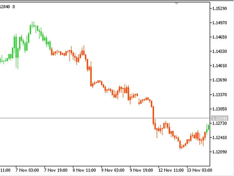 Advanced Fractal Overlay