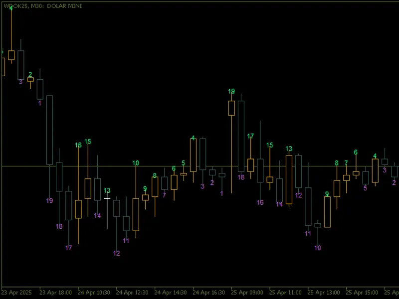 Candle Counter