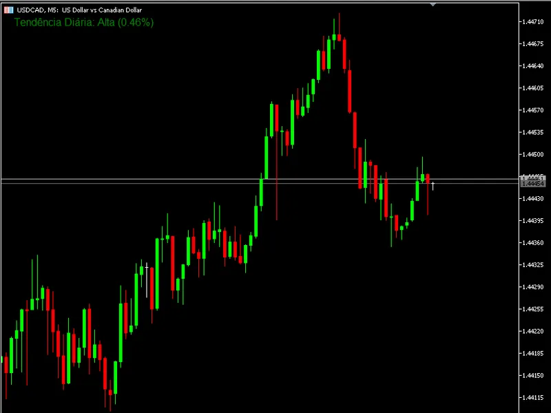 20/200 pips - Simple profitable Expert Advisor