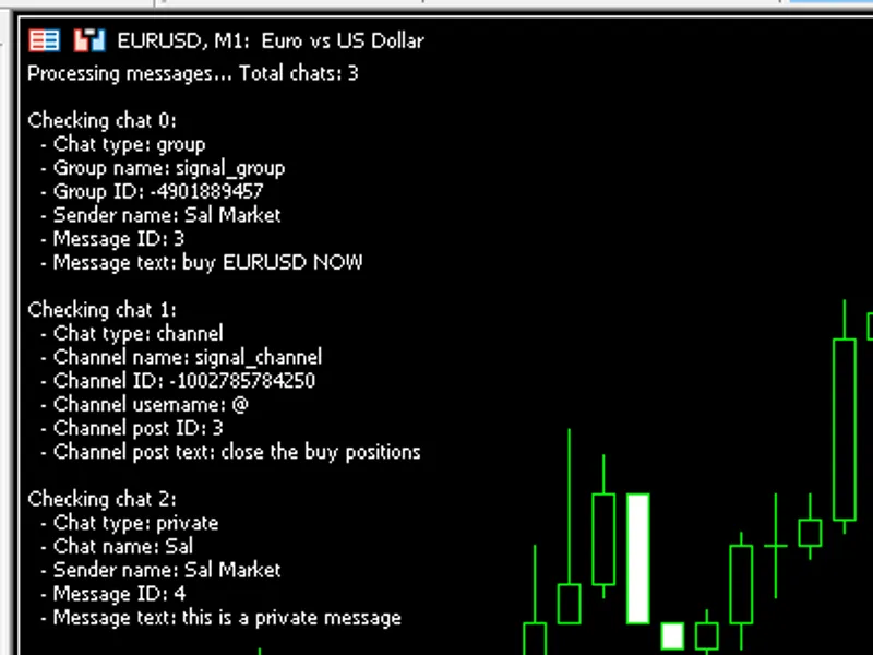 Telegram To MT5 Copier library MT5