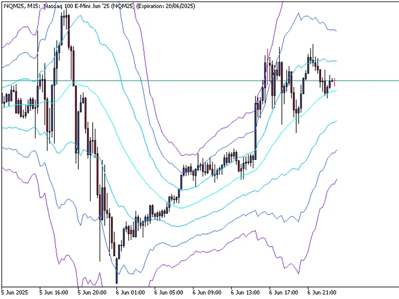 AT R Channels Indicator