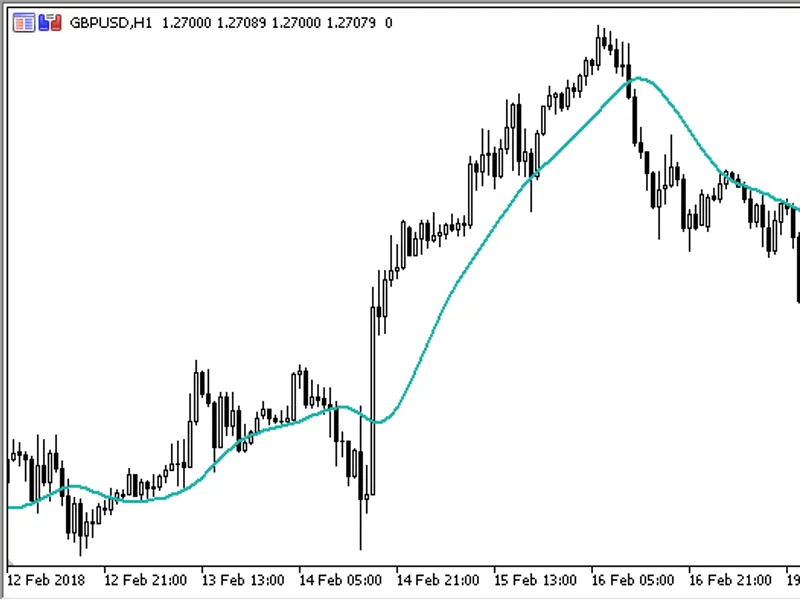Nx Breakout