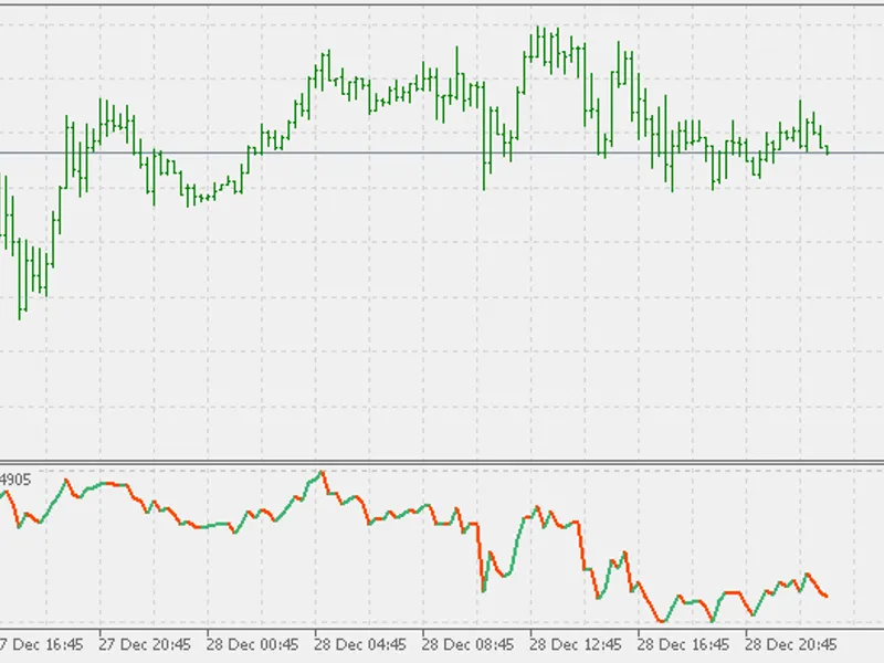 Zig Zag NK Levels