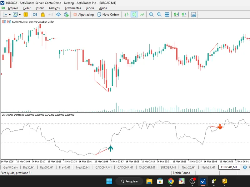 Divergence De Marker