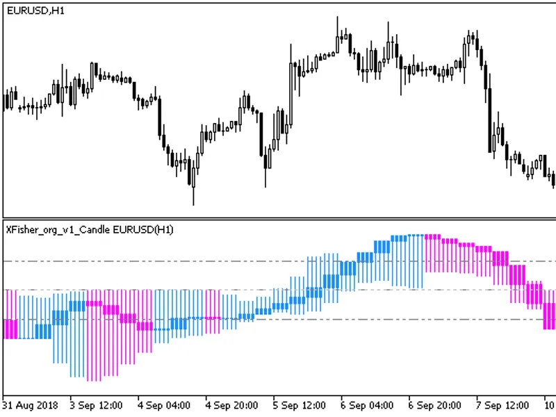 Ticker FA T L