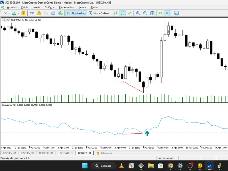 RS I Divergence