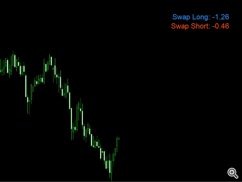 Zigzag Color Channel