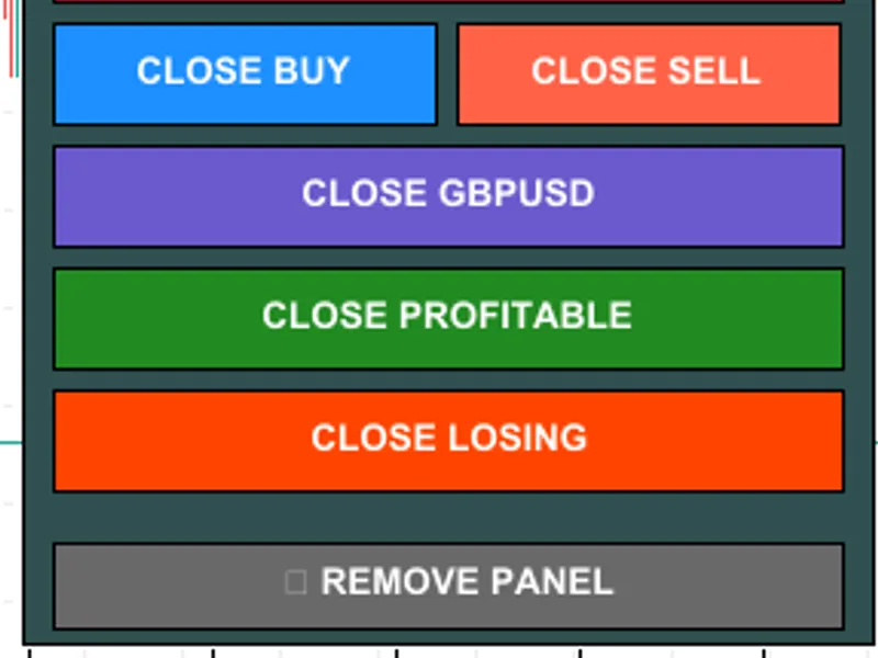 Professional Close All Positions Panel expert MT5
