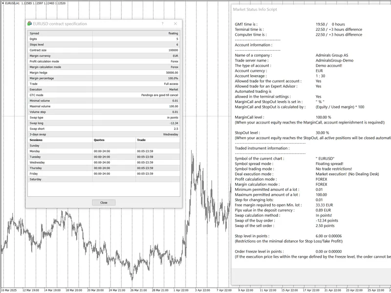 Market Status Info script MT4