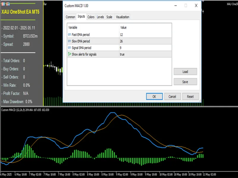 Custom MA C D: Elevate Your Trading with Real-Time Signal Alerts to Your Phone