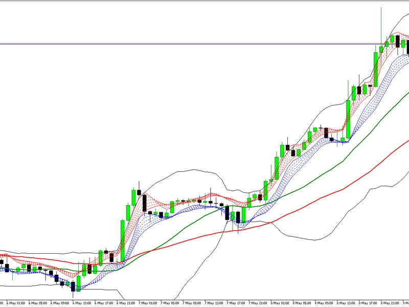 BB M A - Bollinger Band Moving Average indicator MT4