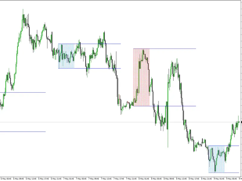 Range Breakout Indicator - Indicator Buffer Only indicator MT4