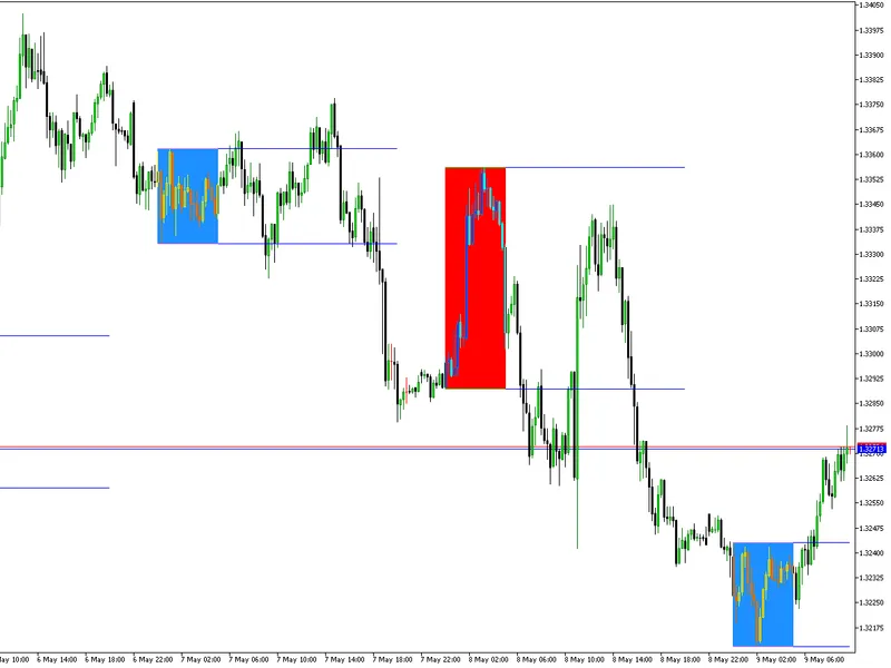 Range Break Out Indicator - Indicator Buffer Only