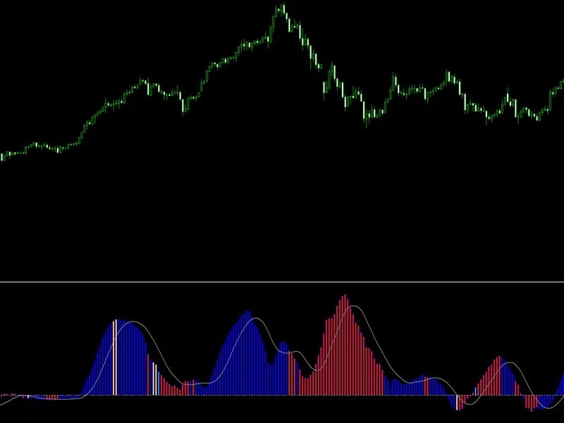 Brooky Trend Strength for MT5