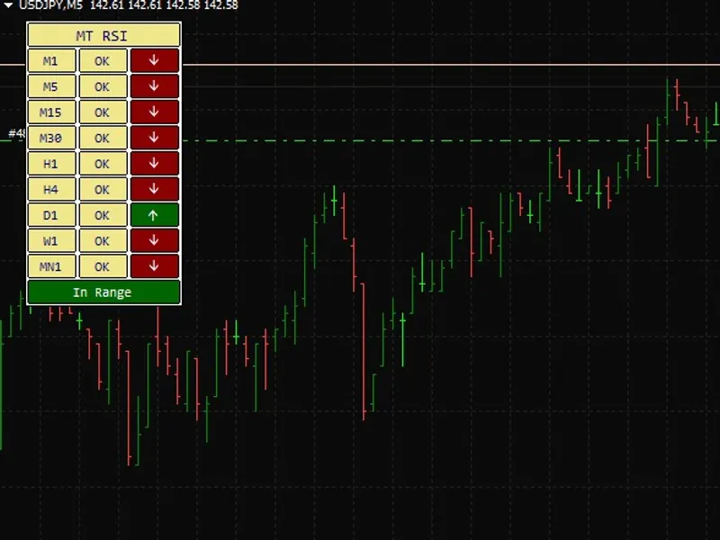 MQ L5 Wizard - Trade Signals Based on Crossover of Main and Signal lines of MA C D indicator