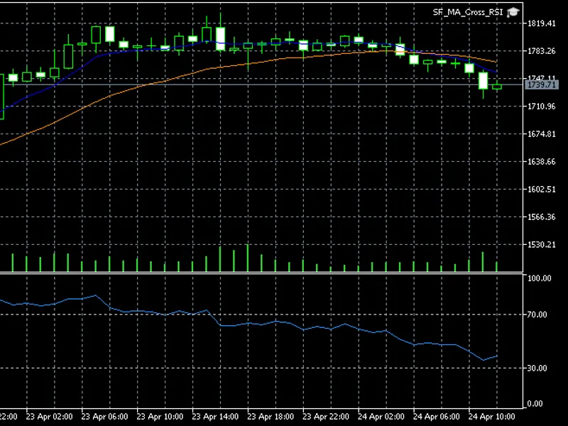MQ L5 Wizard - Trade Signals Based on Crossover of Two EM A with intraday time filter