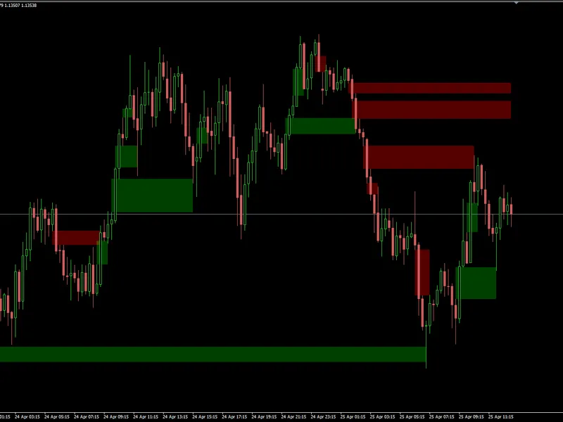 Fair Value Gaps indicator MT4