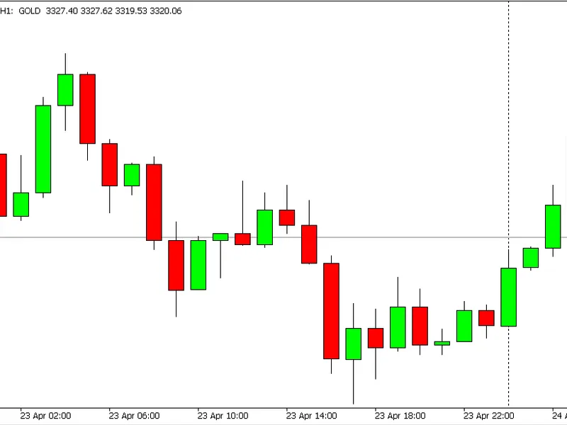 MQ L5 Wizard - Trade Signals Based on Crossover of Lines of the Alligator Indicator