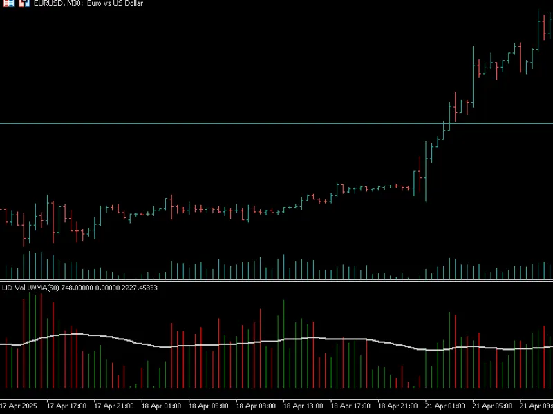 MQ L5 Wizard - Trade Signals Based on Reversal Candlestick Patterns