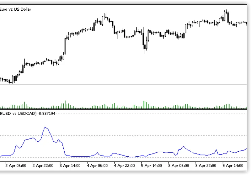 Correlation Coefficient
