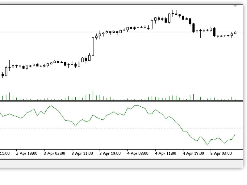 MQ L5 Wizard - Trade Signals Based on 3 Black Crows/3 White Soldiers + Stochastic