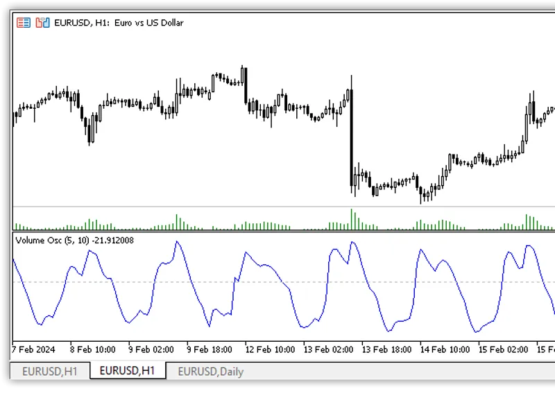 MQ L5 Wizard - Trade Signals Based on 3 Black Crows/3 White Soldiers + MF I