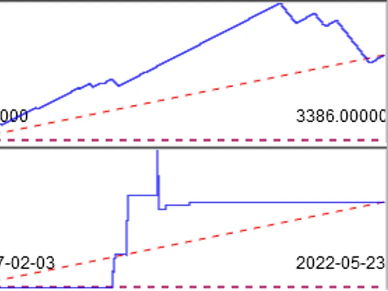 MT4 Orders Quick Report library MT5