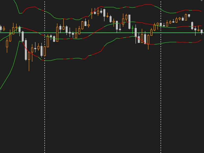 Coloured Bollinger Bands Indicating Narrowing and Widenning Phases indicator MT5